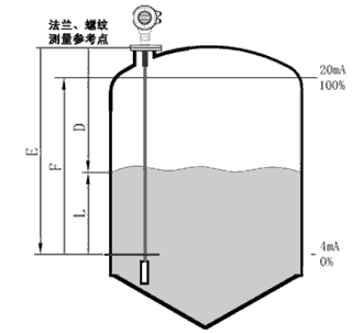 NZ-AR810ϵ�Ќ�(d��o)�����_(d��)��λӋ(j��)