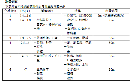 NZ-AR810ϵ�Ќ�(d��o)�����_(d��)��λӋ(j��)