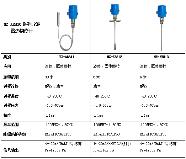 NZ-AR810ϵ�Ќ�(d��o)�����_(d��)��λӋ(j��)