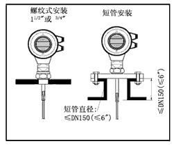 NZ-AR810ϵ�Ќ�(d��o)�����_(d��)��λӋ(j��)