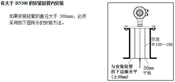 NZ-AR810ϵ�Ќ�(d��o)�����_(d��)��λӋ(j��)