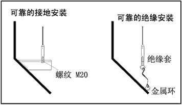 NZ-AR810ϵ�Ќ�(d��o)�����_(d��)��λӋ(j��)