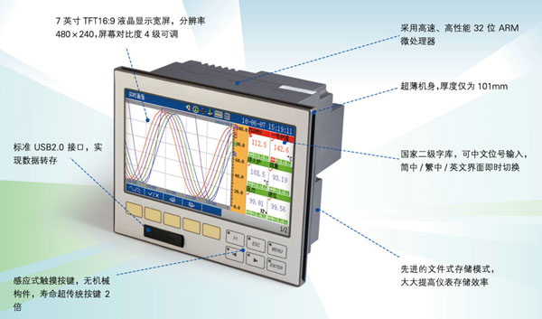 NZ3300��ɫ�����o(w��)��ӛ䛃x