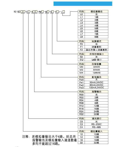 ���L�D�����o��ӛ䛃xNZ5000