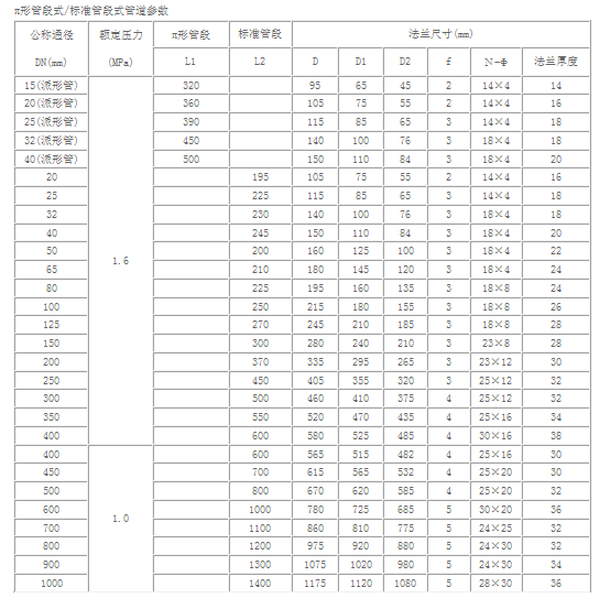 NZ-TDS-100F��������Ӌ(j��)
