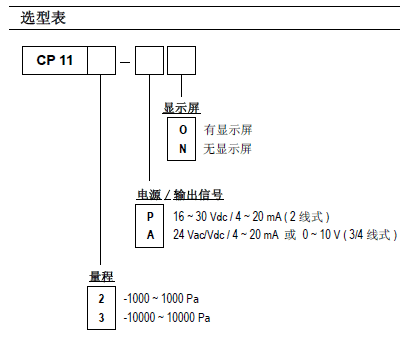 CP112/CP113΢�׃����
