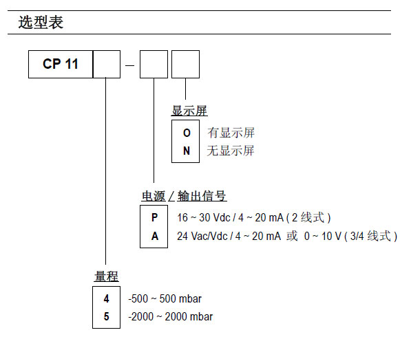 CP114/CP115�׃����