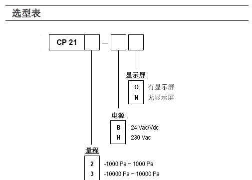 CP210ϵ�и߾���΢�׃����