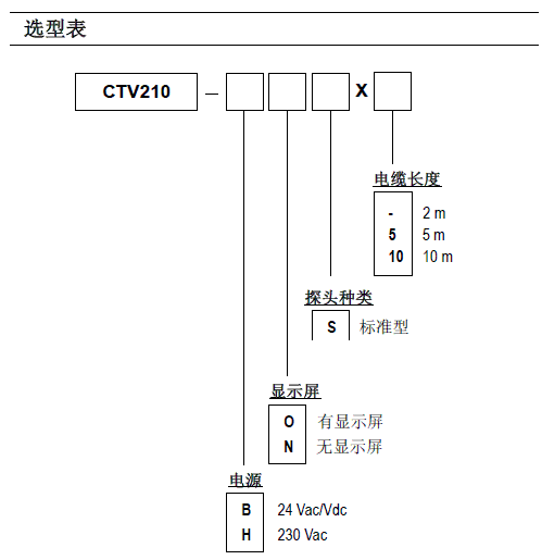 CTV210�๦�ܟᾀ�L(f��ng)���L(f��ng)��׃����
