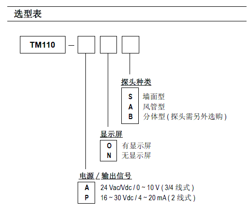 TM110�ض�׃����