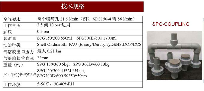 SPG���ʽ��l(f��)�����z�l(f��)����