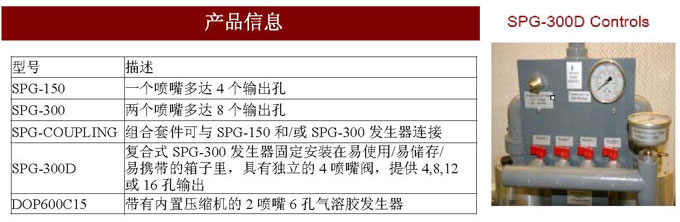 SPG���ʽ��l(f��)�����z�l(f��)����