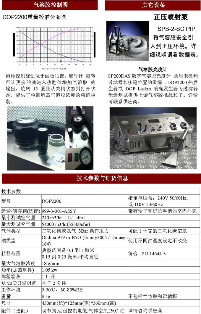 DOP2200������z�l(f��)����