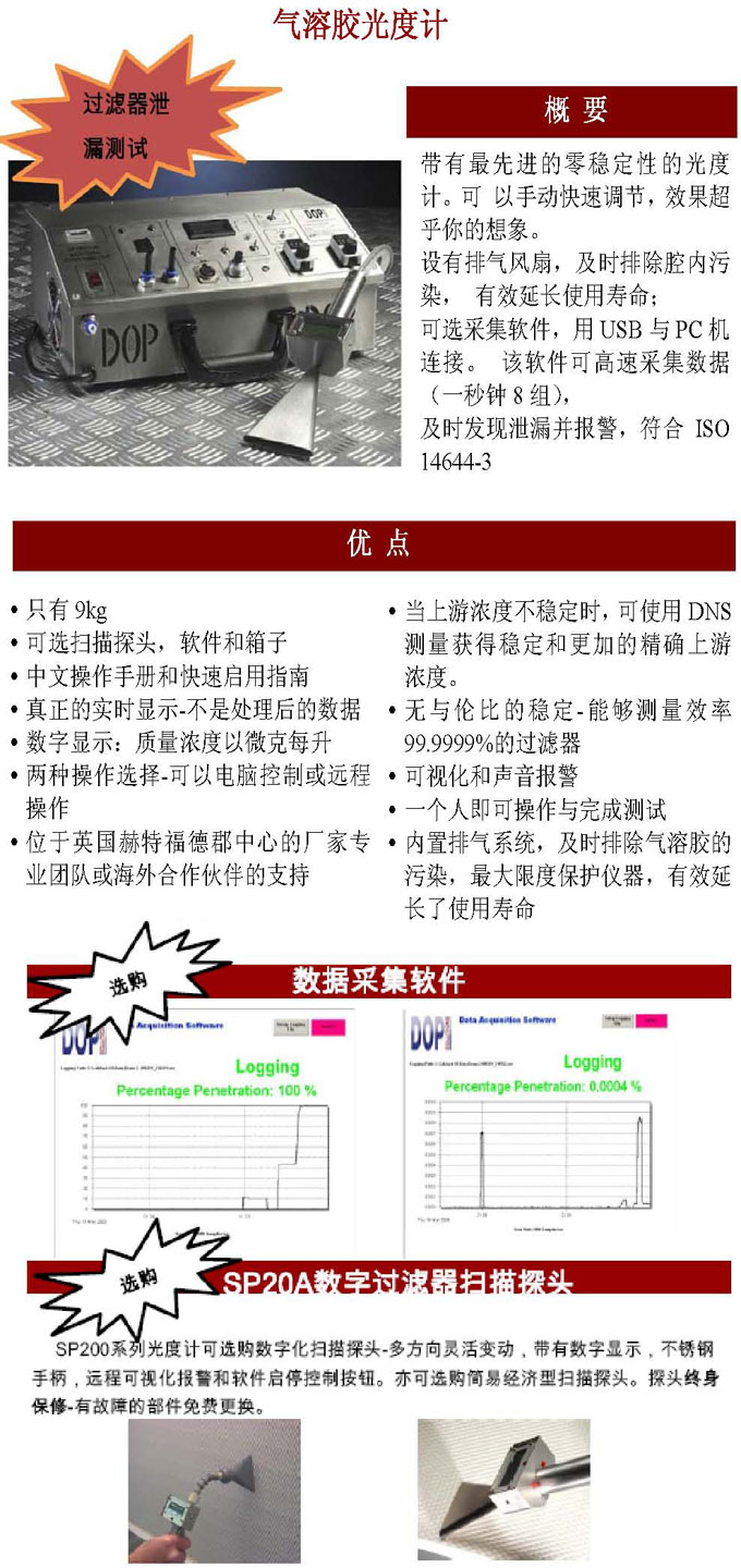 SP200ϵ�К����z���Ӌ(j��)